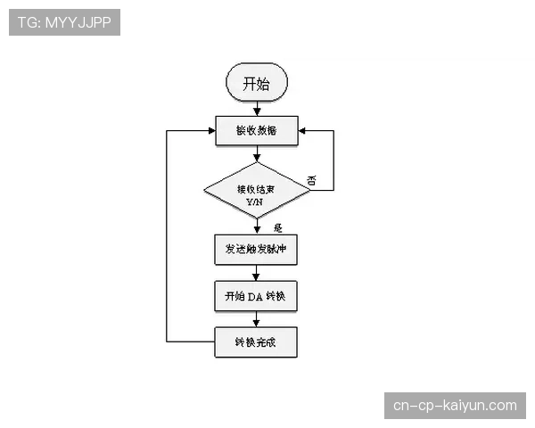 球员赛后康复中心学术研究素材使用与伦理审批流程